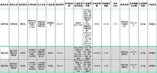 成城物聯網智能擠奶機通過多省農機補貼審核，開啟智慧牧場新篇章