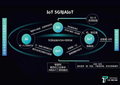 為何手機廠商紛紛踏上IoT之路 網絡技術開發的推動力