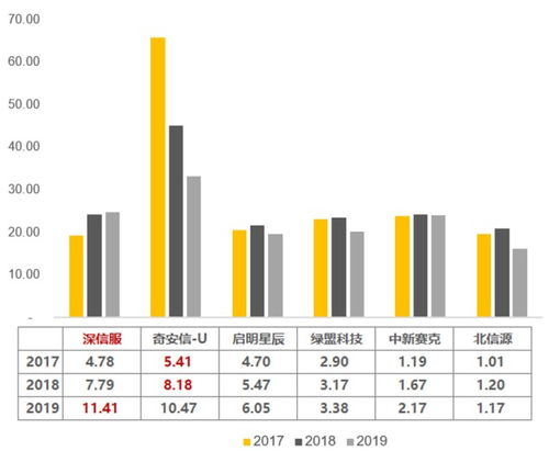 深信服vs啟明星辰vs奇安信vs綠盟 超融合 網(wǎng)絡(luò)安全,邏輯是